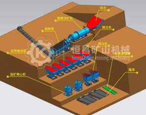 沙金選礦設(shè)備一套包括哪些?
