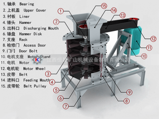 立軸式復(fù)合制砂機工作原理以及制砂機用途范圍